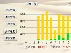 “我的十万步”?万步健走俱乐部理事长刘玉璋与盟友分享挑战十万步经历