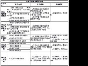 德鲁克管理路径之团队管理?创业沙龙第28期