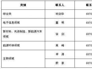 关于公布中关村科技创新和产业化促进中心受理事项的通知