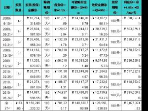 中关村信保融资案例