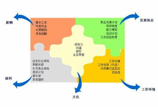 德勤人力.JPG