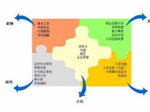 完善组织和激励机制，打造企业“创新”基石